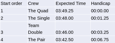 Example of race results imported into Excel